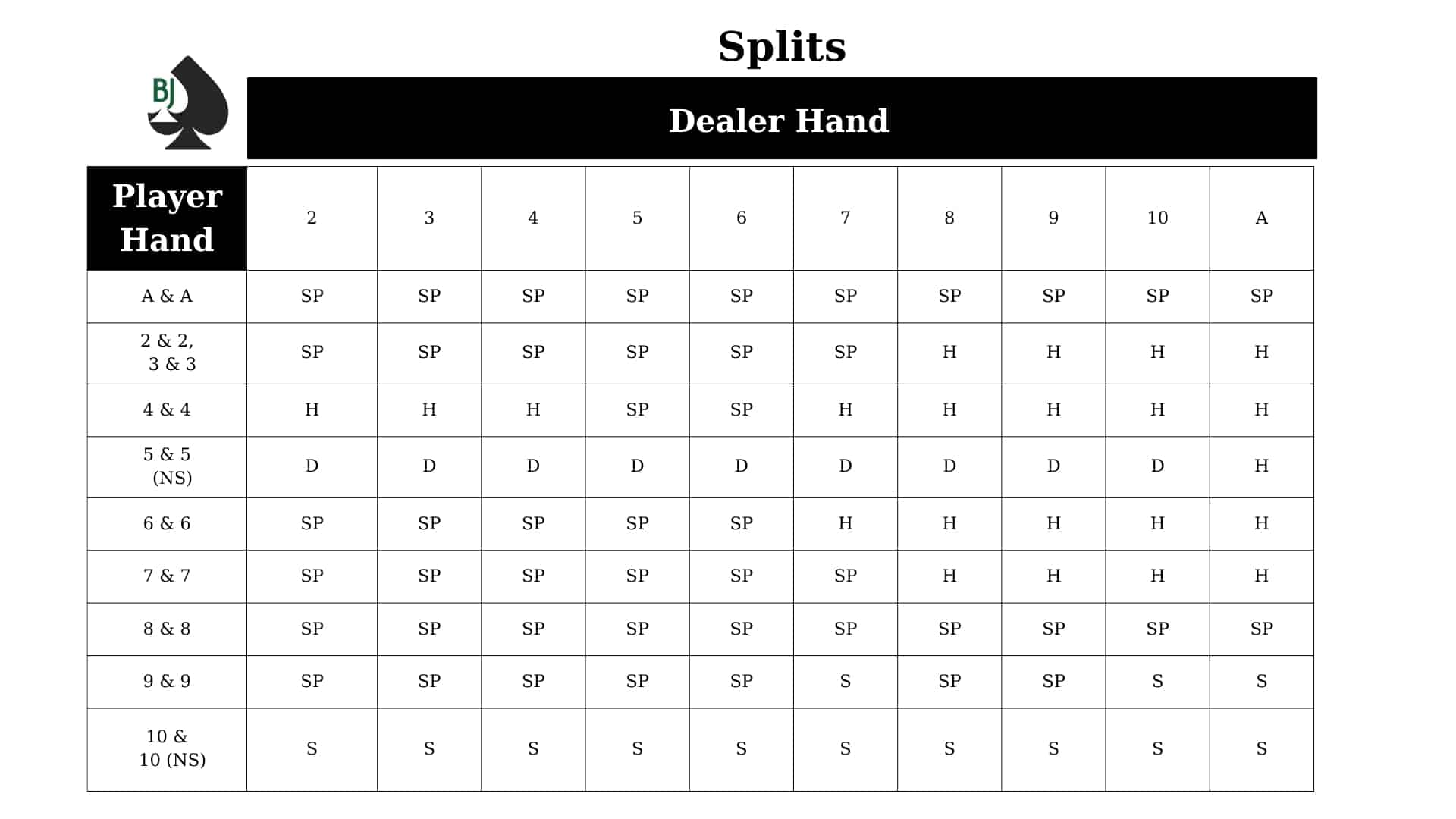 Soft Totals blackjack chart