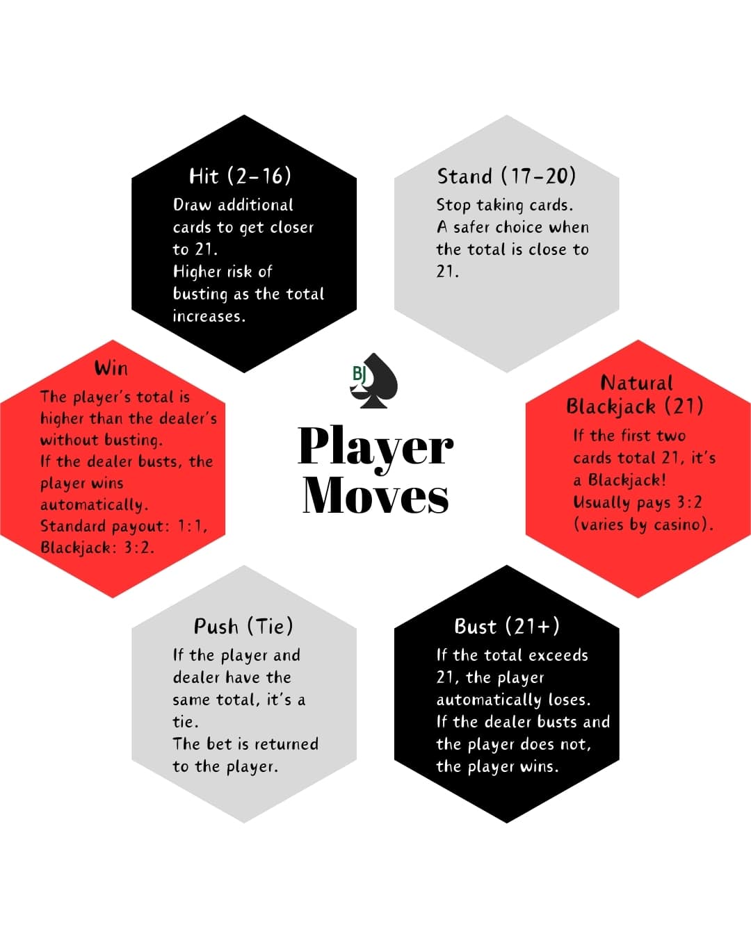 blackajckinsight player moves