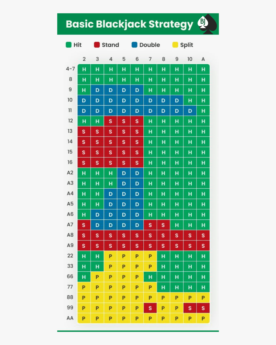 basic blackjack strategy