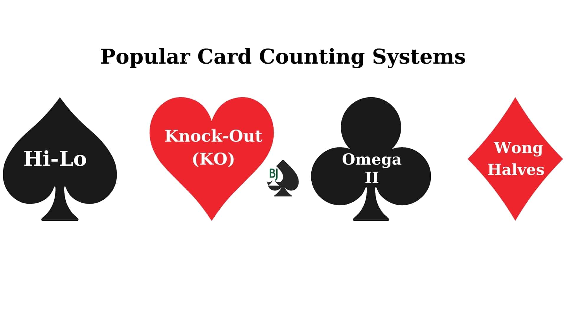 Popular Card Counting Systems