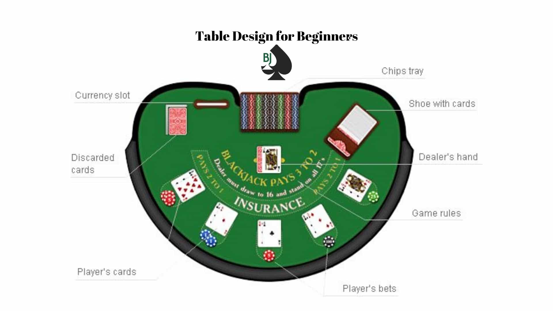 Table Design for Beginners blackjackinsight