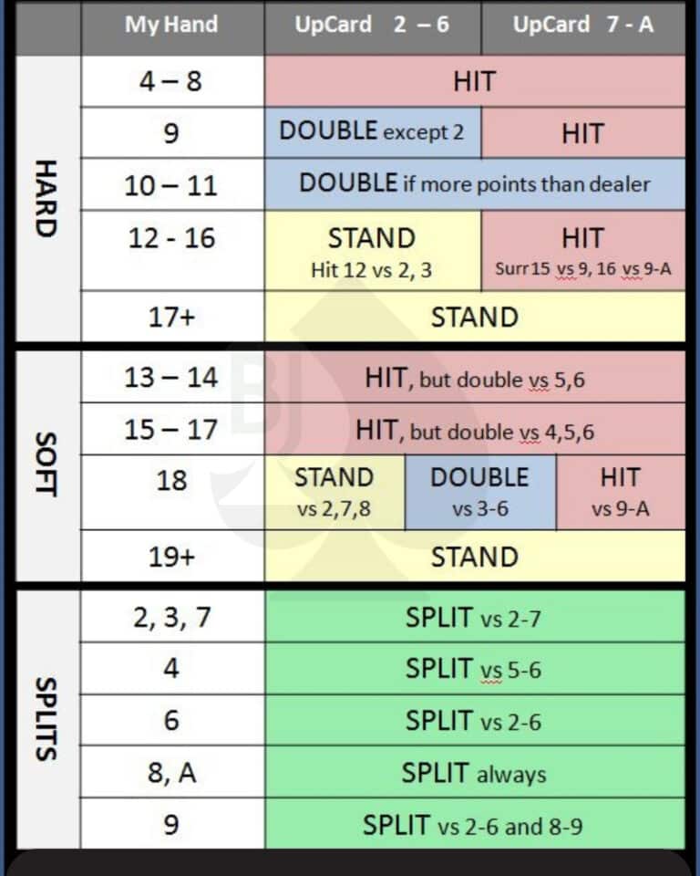 When To Hit In Blackjack when-to-hit-in-blackjack