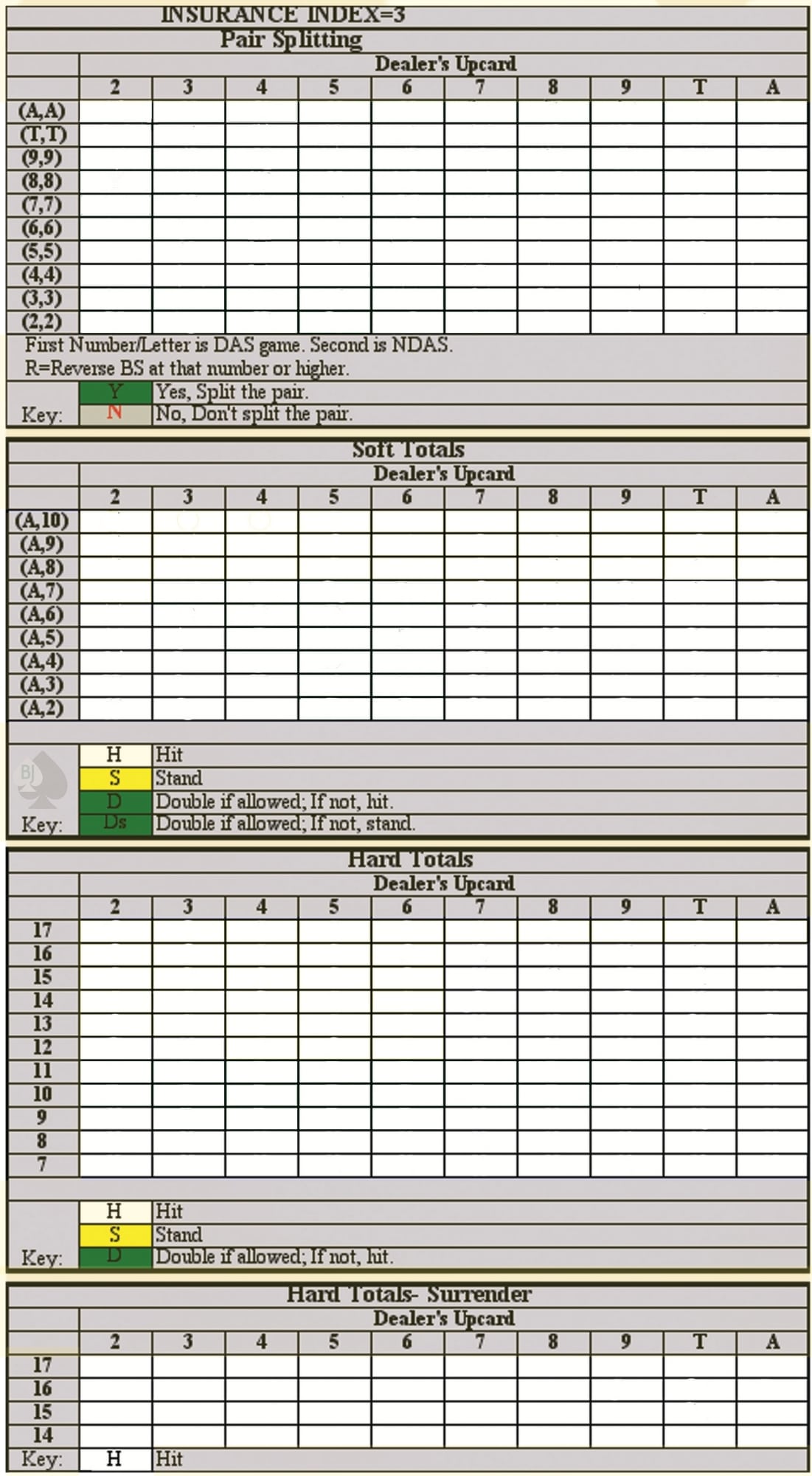 blackajckinsight cheet sheet