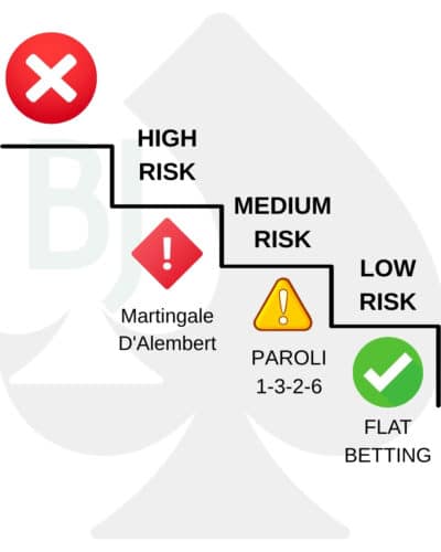 blackjack insight betting