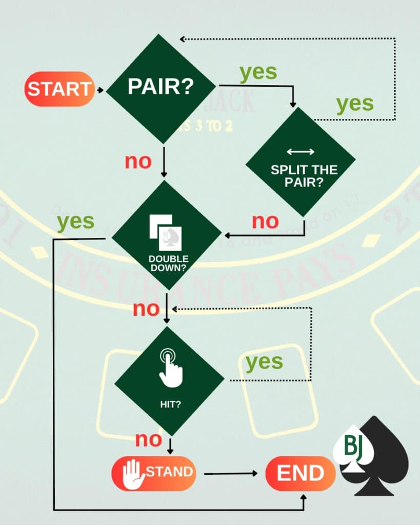 Don't aussie play casino australia real money review Unless You Use These 10 Tools